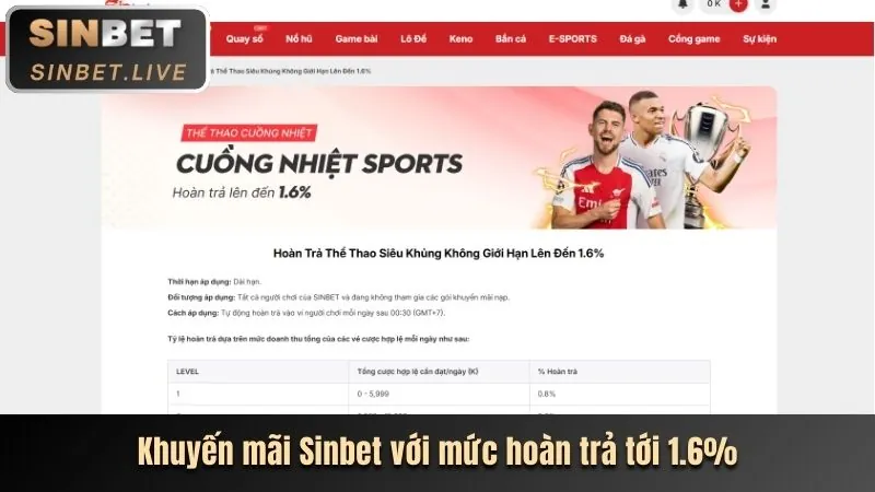 Thưởng Sinh Nhật SV666